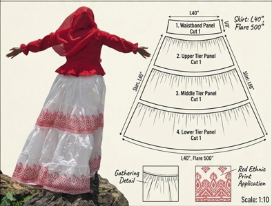 Atelier Pattern Creation 2
